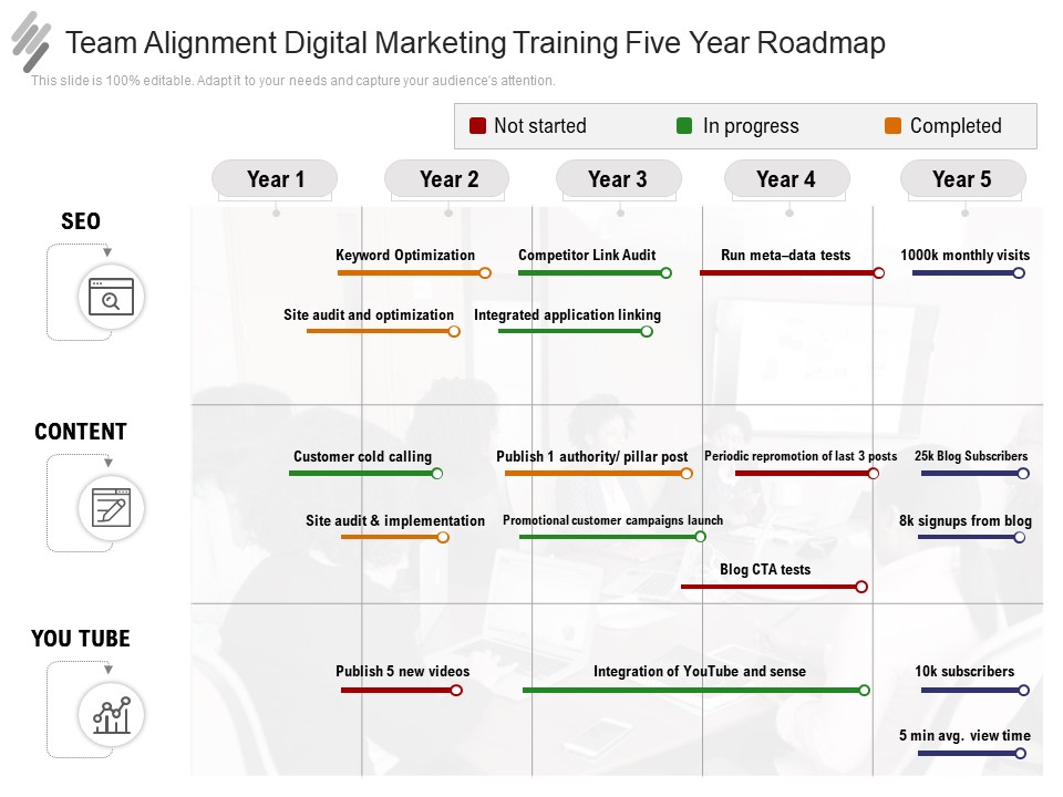 Team Alignment Digital Marketing Training Five Year Roadmap Infographics