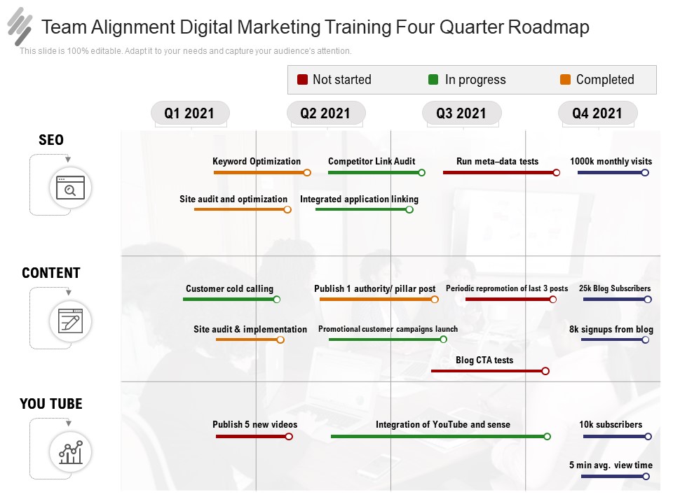 Team Alignment Digital Marketing Training Four Quarter Roadmap Template