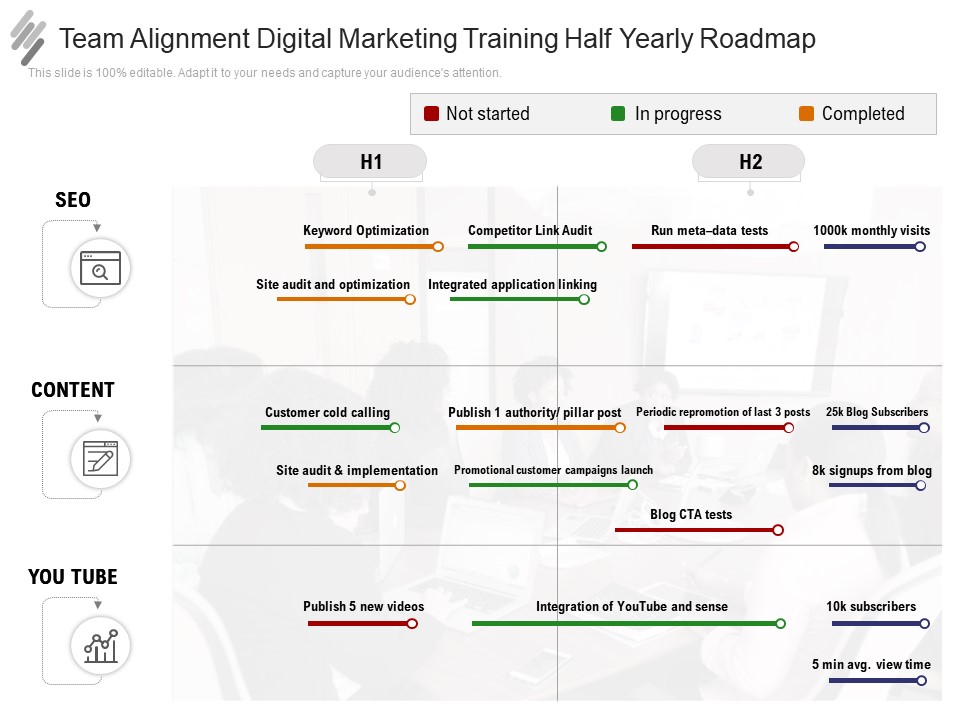 Team Alignment Digital Marketing Training Half Yearly Roadmap Rules