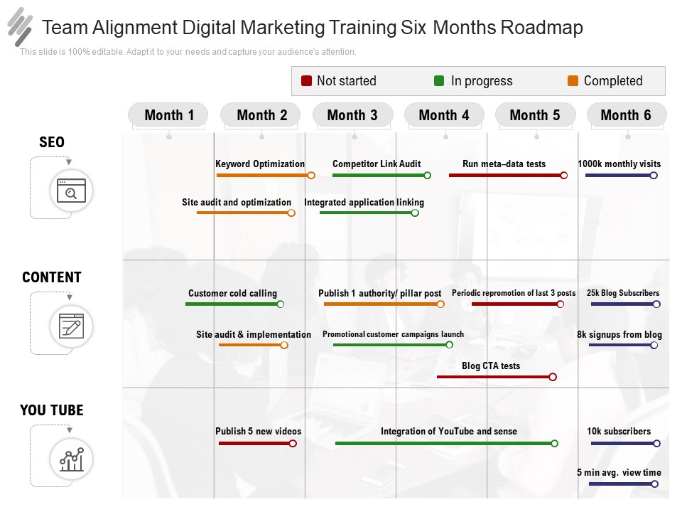 Team Alignment Digital Marketing Training Six Months Roadmap Portrait