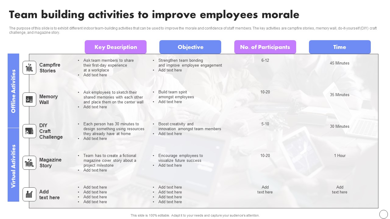 Team Building Activities To Improve Employees Morale Developing Employee Retention Techniques To Minimize Turnover Rate Pictures PDF