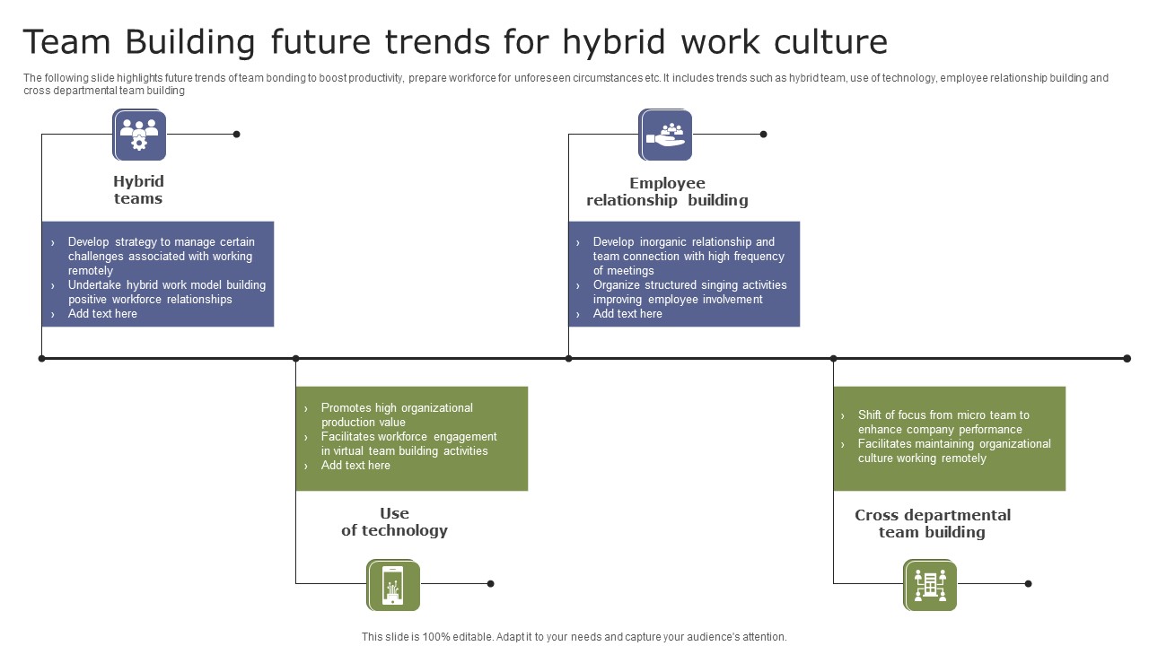 Team Building Future Trends For Hybrid Work Culture Information PDF