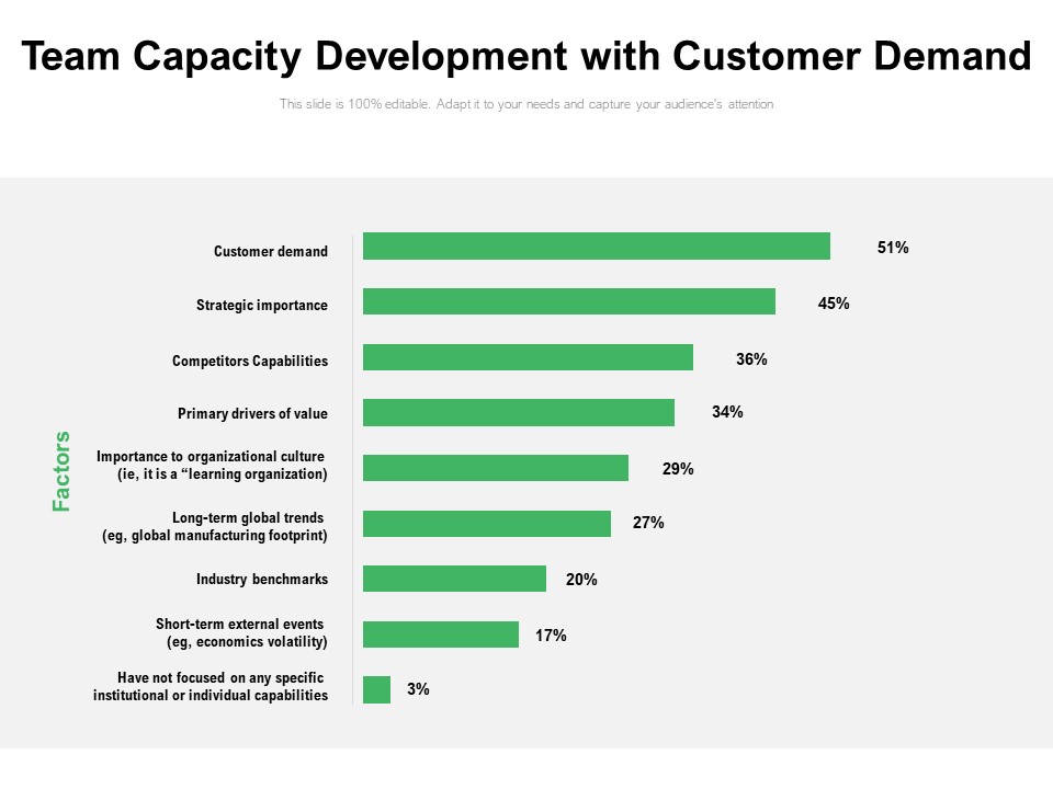 Team Capacity Development With Customer Demand Ppt PowerPoint Presentation Outline Model PDF