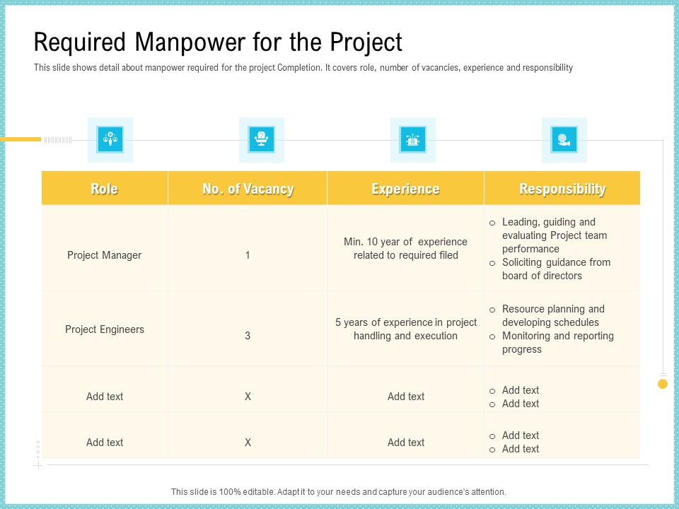 Team Collaboration Of Project Management Required Manpower For The Project Elements PDF