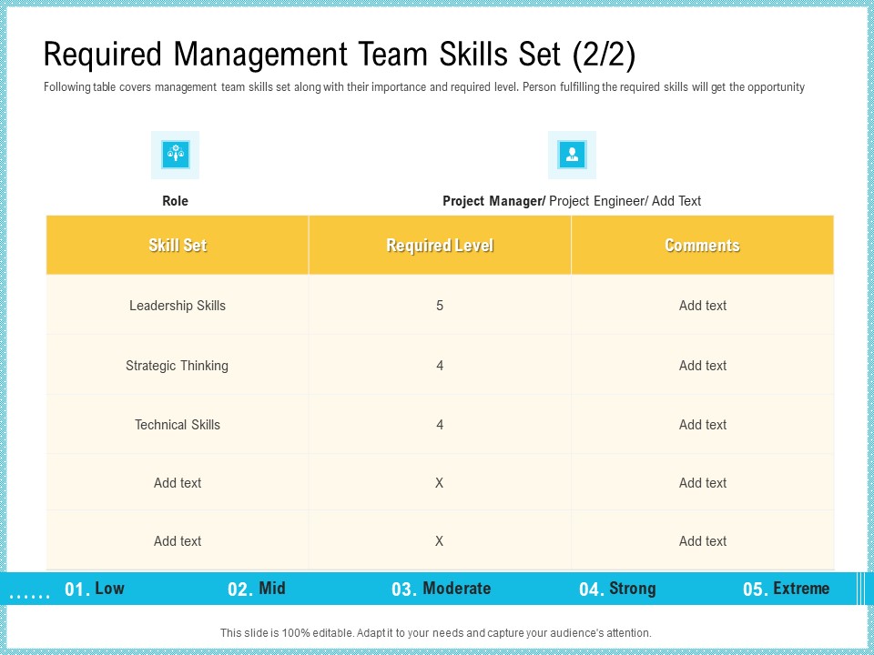 Team Collaboration Of Project Required Management Team Skills Set Technical Ppt Show PDF