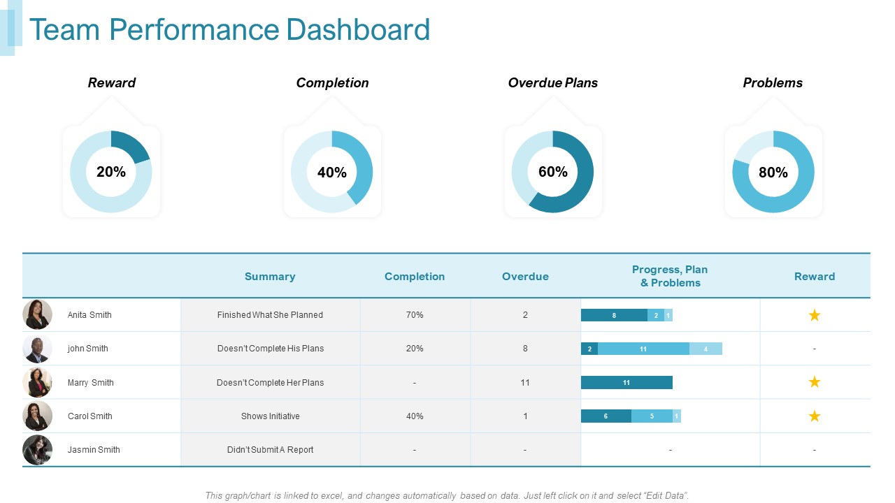 Team Forming For IT Project Team Performance Dashboard Ppt Icon Visuals PDF