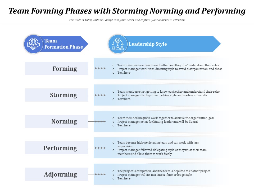 Team Forming Phases With Storming Norming And Performing Ppt PowerPoint Presentation Gallery Background PDF