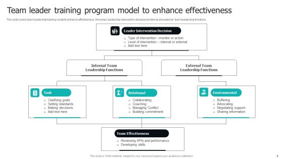 Team Leadership Training Program Ppt PowerPoint Presentation Complete Deck With Slides