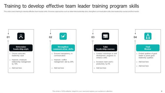 Team Leadership Training Program Ppt PowerPoint Presentation Complete Deck With Slides