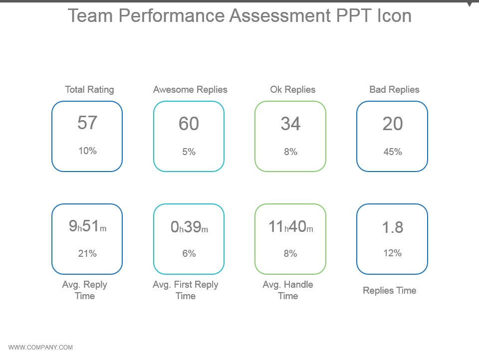 Team Performance Assessment Ppt Icon