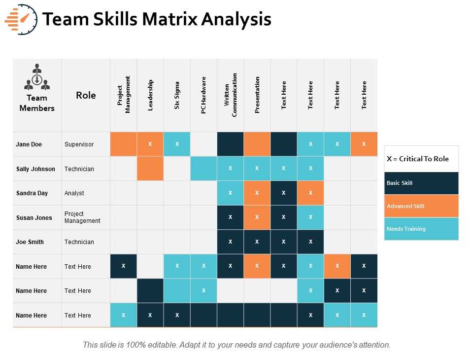 Team Skills Matrix Analysis Ppt PowerPoint Presentation Visual Aids Show