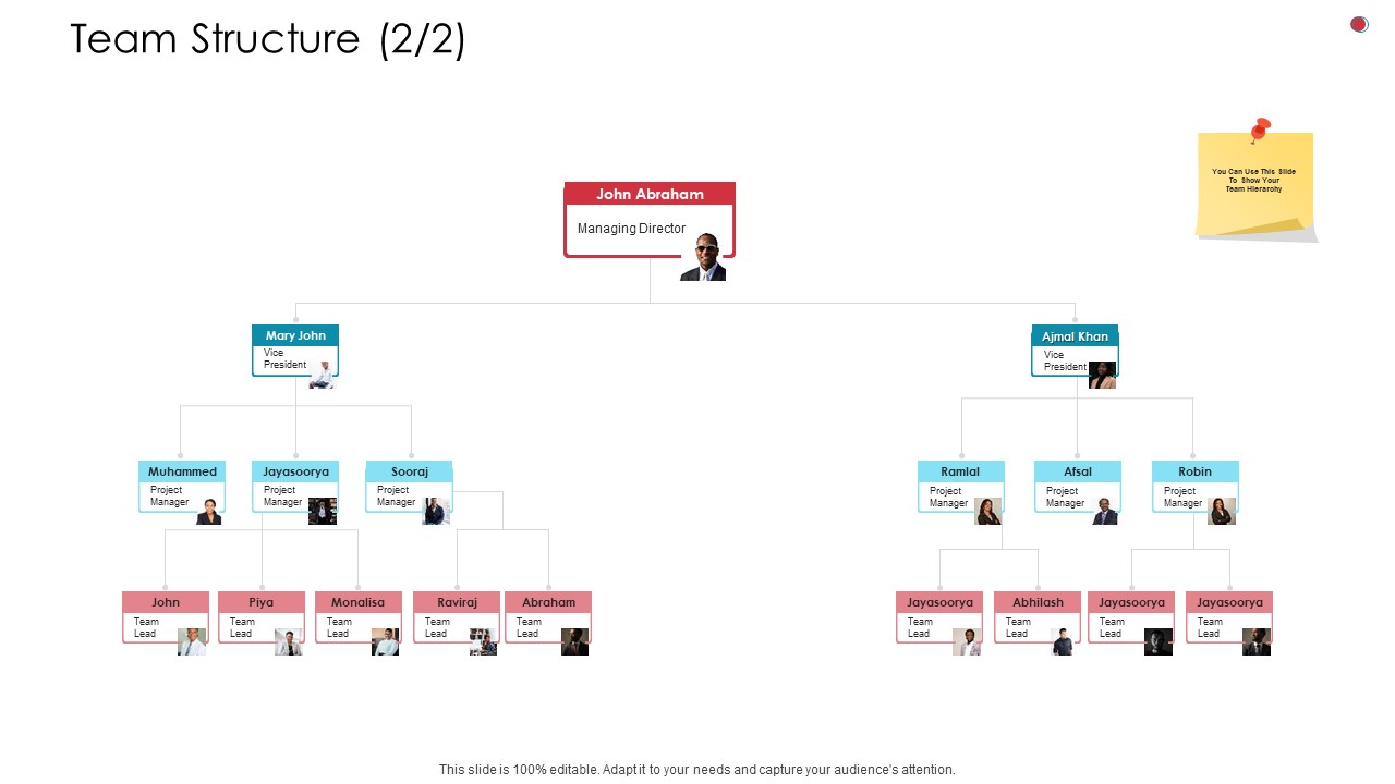 Team Structure Teamwork Business Analysis Method Ppt Portfolio Show PDF