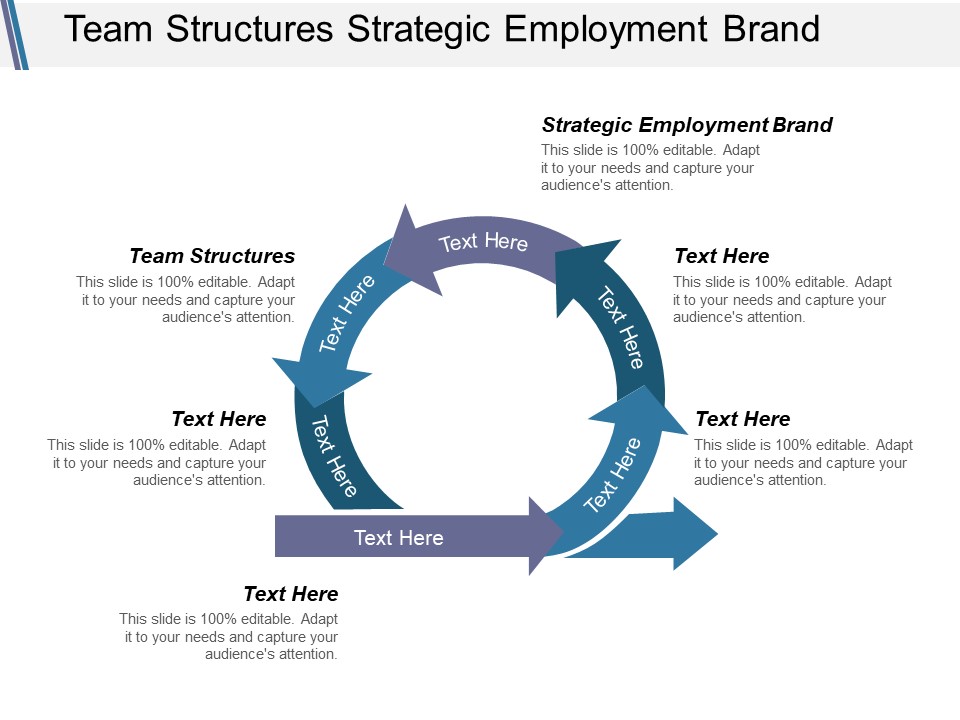 Team Structures Strategic Employment Brand Ppt PowerPoint Presentation Guidelines