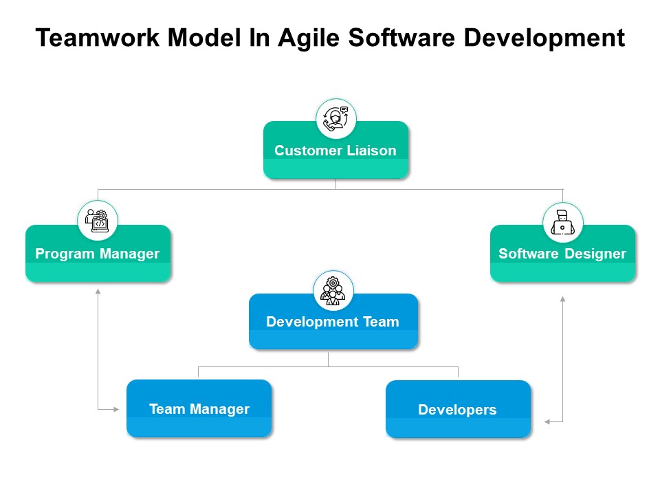 Teamwork Model In Agile Software Development Ppt PowerPoint Presentation Gallery Show PDF