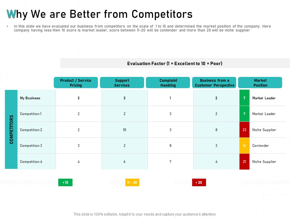 Tech Support Services Cost And Pricing Why We Are Better From Competitors Ppt PowerPoint Presentation Gallery Examples