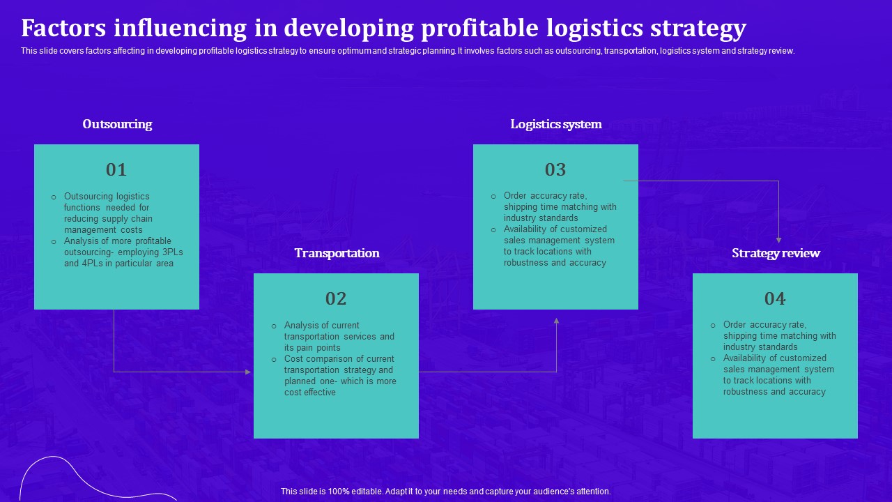 Techniques For Effective Supply Chain Management Factors Influencing In Developing Profitable Logistics Icons PDF