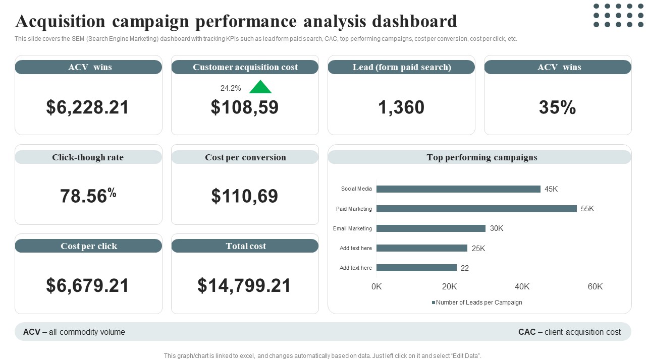 Techniques For Enhancing Buyer Acquisition Acquisition Campaign Performance Infographics PDF