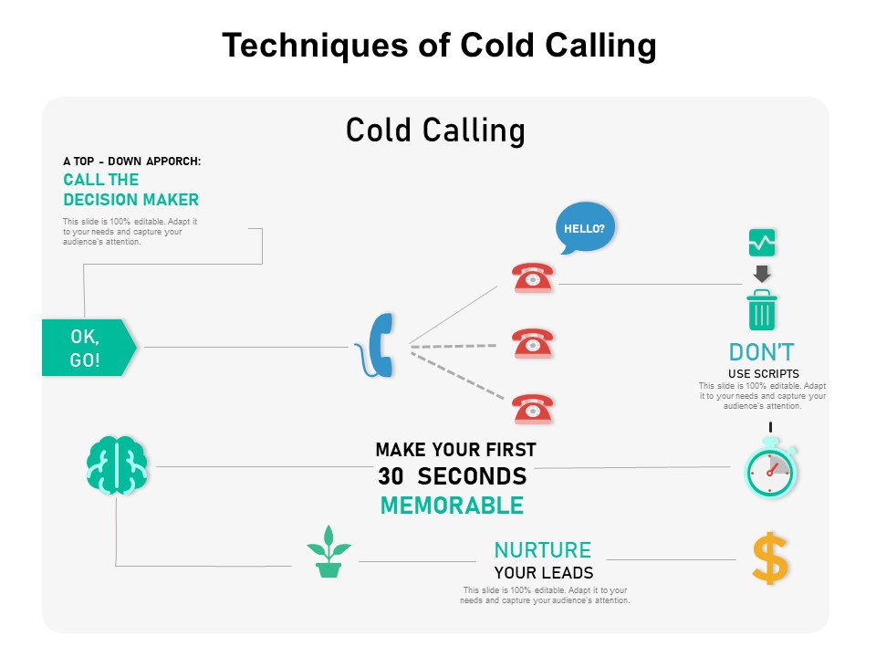 Techniques Of Cold Calling Ppt PowerPoint Presentation Gallery Graphics Tutorials PDF