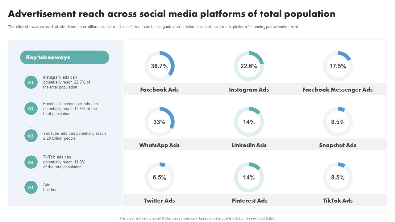 Techniques To Boost Brand Awareness Advertisement Reach Across Social Media Platforms Professional PDF
