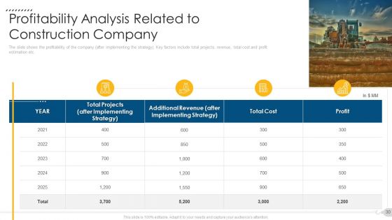 Techniques To Decrease Construction Faults Claims Case Competition Ppt PowerPoint Presentation Complete Deck With Slides
