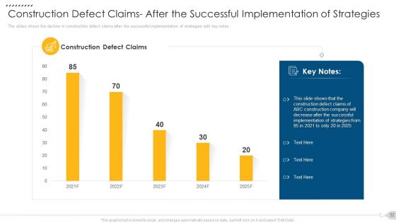 Techniques To Decrease Construction Faults Claims Case Competition Ppt PowerPoint Presentation Complete Deck With Slides