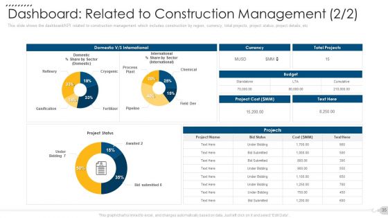 Techniques To Decrease Construction Faults Claims Case Competition Ppt PowerPoint Presentation Complete Deck With Slides