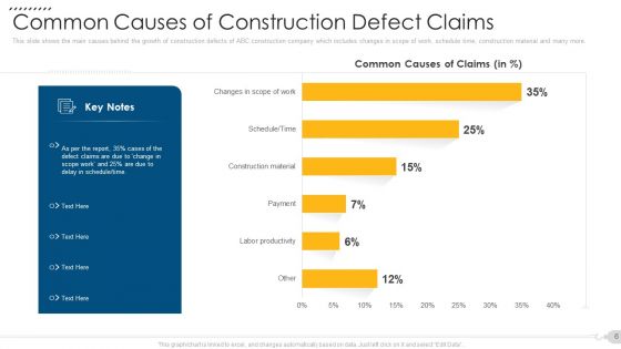 Techniques To Decrease Construction Faults Claims Case Competition Ppt PowerPoint Presentation Complete Deck With Slides