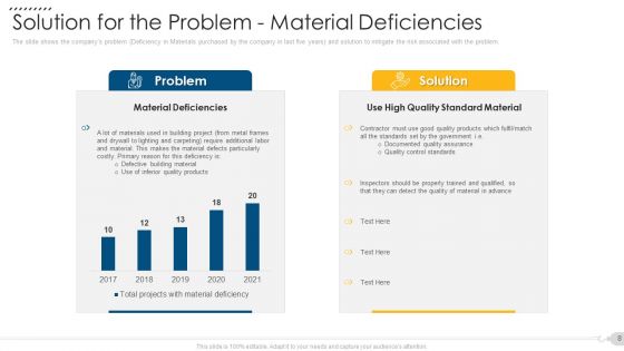 Techniques To Decrease Construction Faults Claims Case Competition Ppt PowerPoint Presentation Complete Deck With Slides