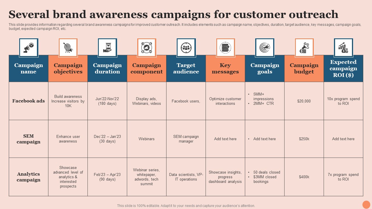 Techniques To Elevate Brand Visibility Several Brand Awareness Campaigns For Customer Outreach Brochure PDF