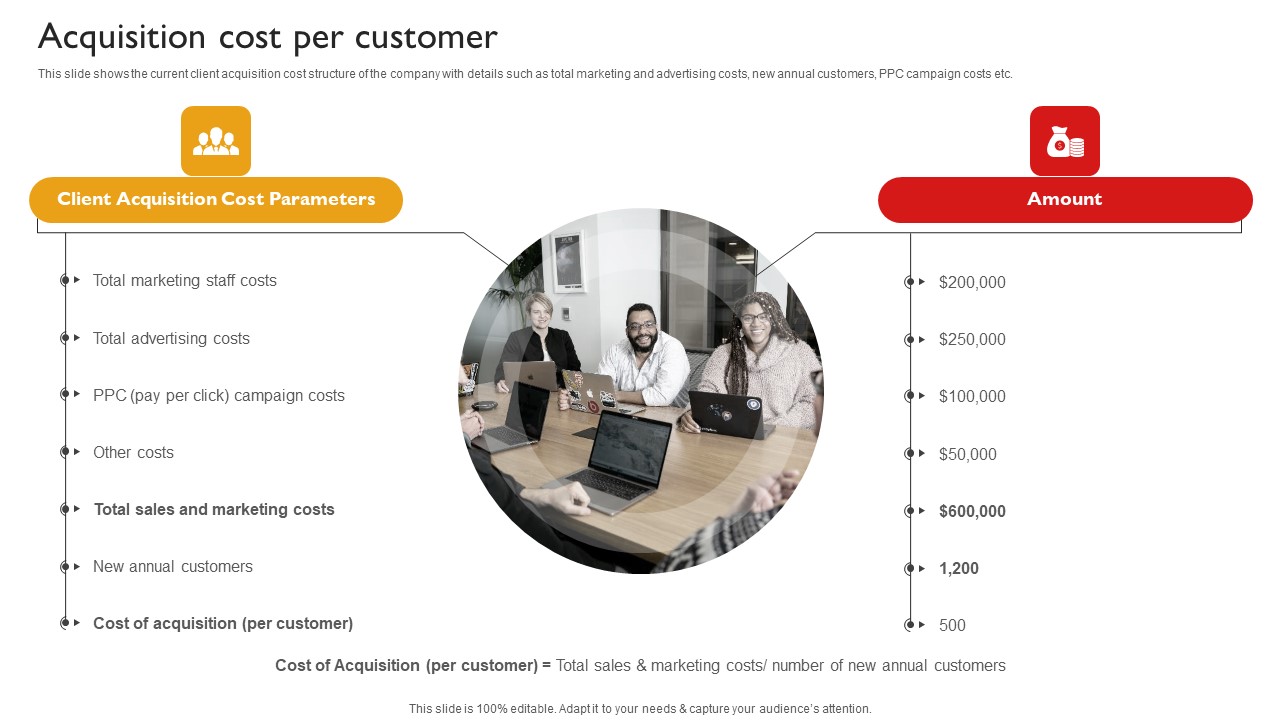 Techniques To Enhance Brand Awareness Acquisition Cost Per Customer Microsoft PDF