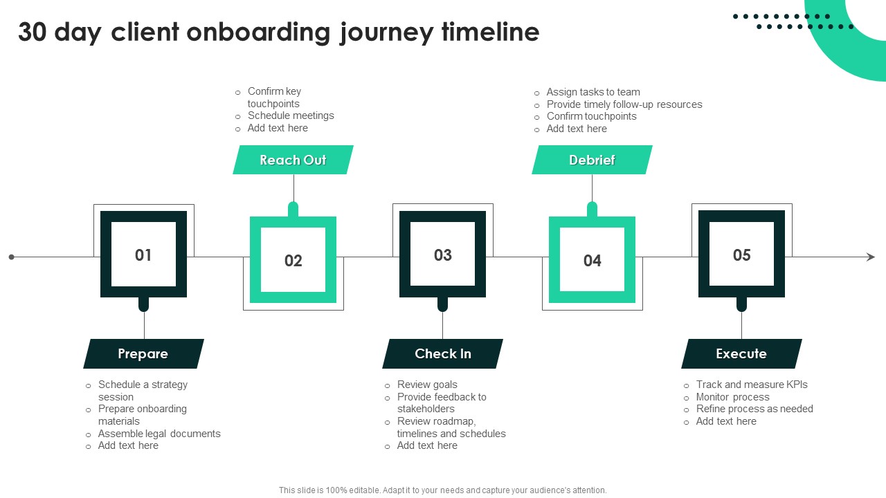 Techniques To Enhance User Onboarding Journey 30 Day Client Onboarding Journey Timeline Slides PDF