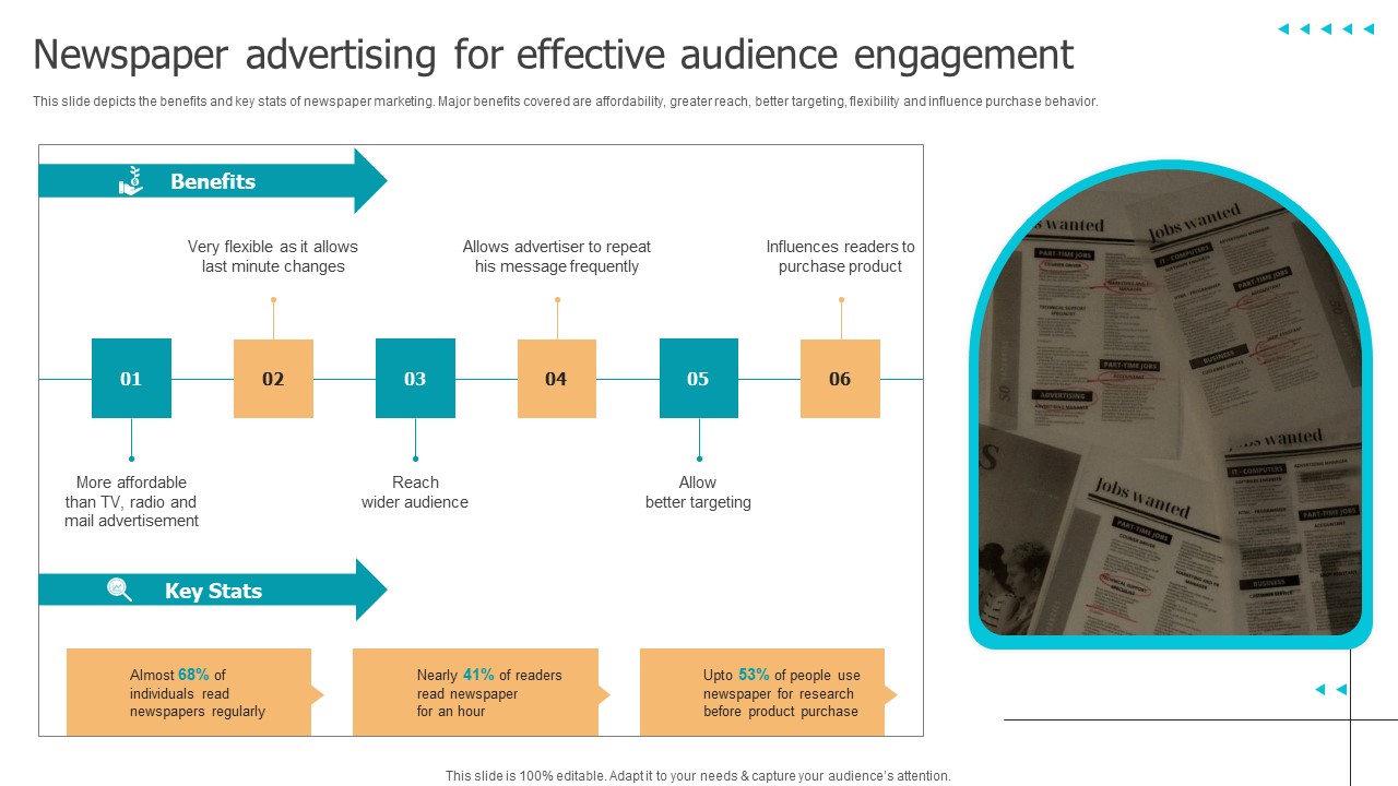 Techniques To Implement Newspaper Advertising For Effective Audience Engagement Information PDF