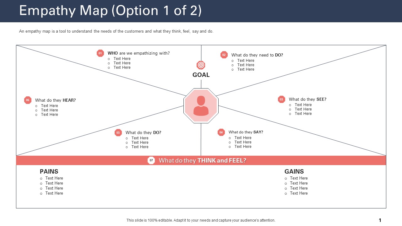 Techniques To Increase Customer Satisfaction Empathy Map Empathizing Ppt Pictures Slide PDF
