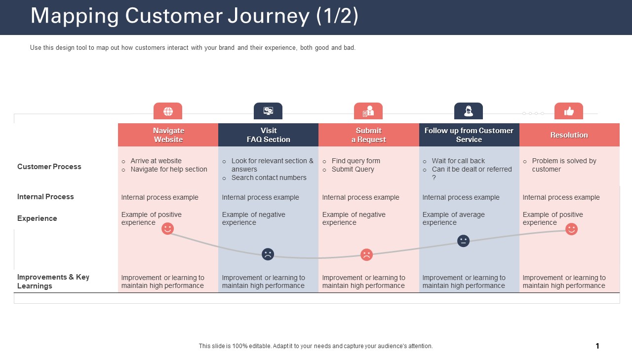 Techniques To Increase Customer Satisfaction Mapping Customer Journey Process Template PDF