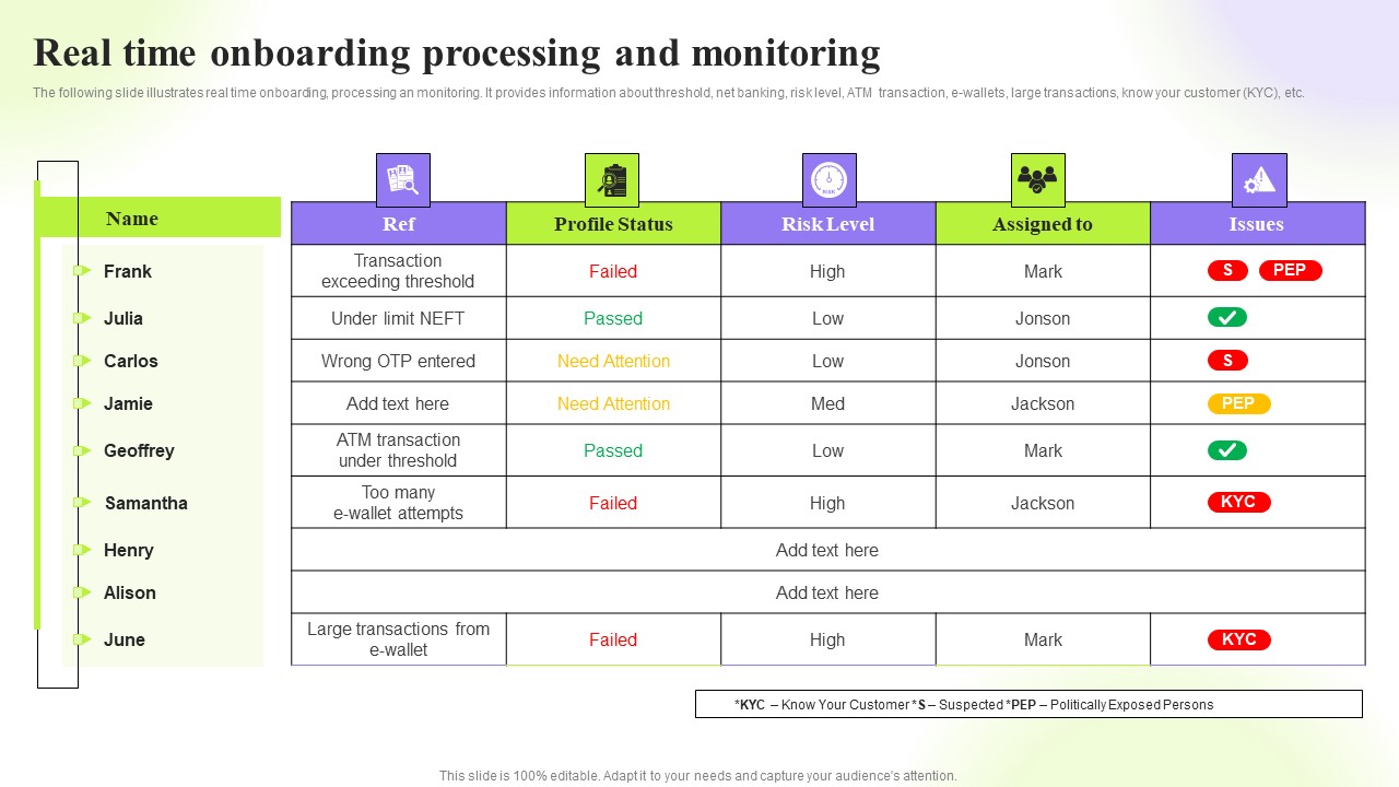 Techniques To Monitor Transactions Real Time Onboarding Processing And Monitoring Infographics PDF