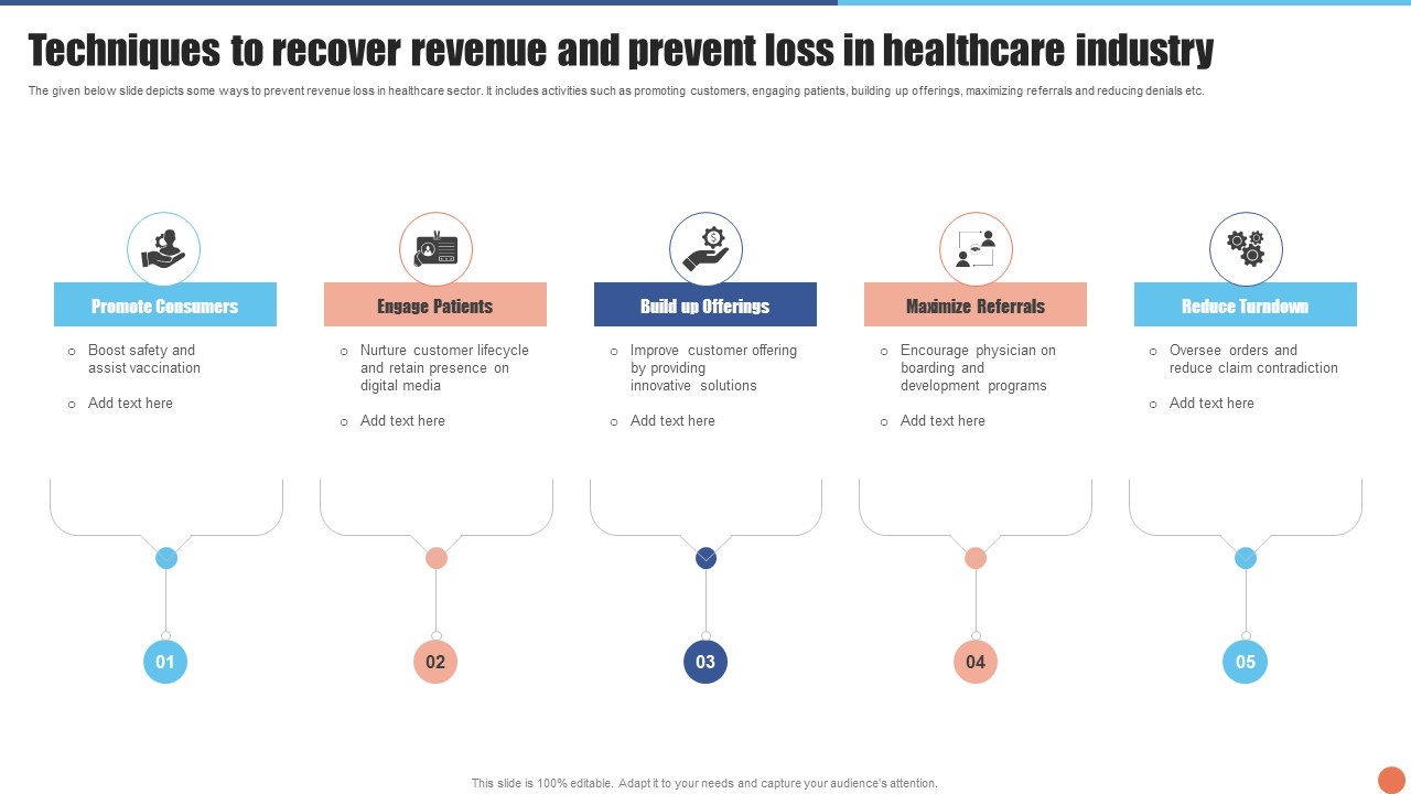 Techniques To Recover Revenue And Prevent Loss In Healthcare Industry Elements PDF