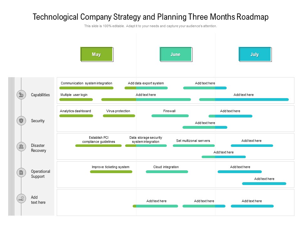 Technological Company Strategy And Planning Three Months Roadmap Introduction