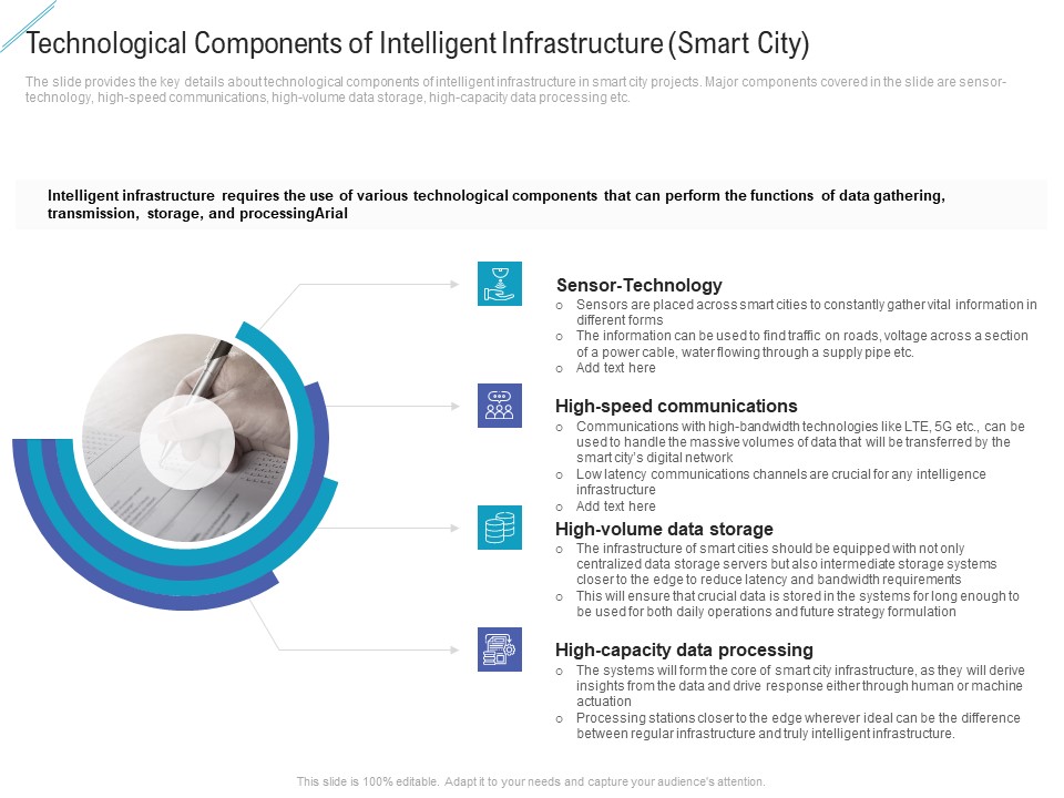 Technological Components Of Intelligent Infrastructure Smart City Professional PDF