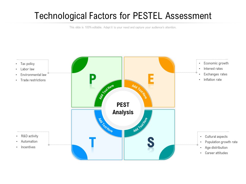 Technological Factors For PESTEL Assessment Ppt PowerPoint Presentation Slides Graphics Example PDF