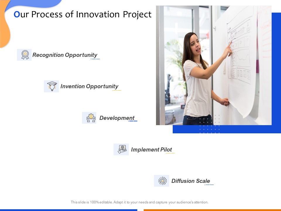 Technological Innovation Project Our Process Of Innovation Project Ppt Slides Ideas PDF