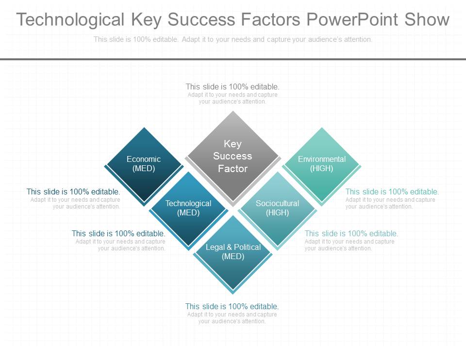 Technological Key Success Factors Powerpoint Show