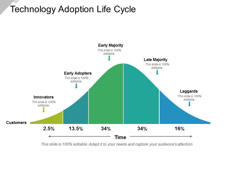 Technology Adoption Life Cycle Ppt PowerPoint Presentation Icon Infographics