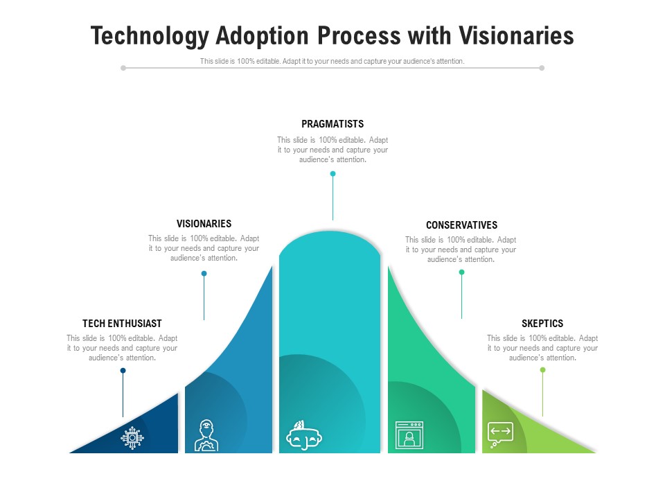 Technology Adoption Process With Visionaries Ppt PowerPoint Presentation File Slide PDF