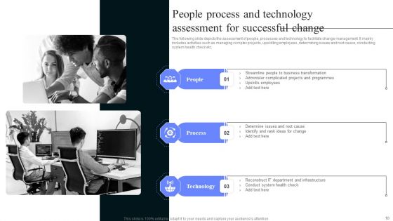 Technology Assessment Ppt PowerPoint Presentation Complete Deck With Slides