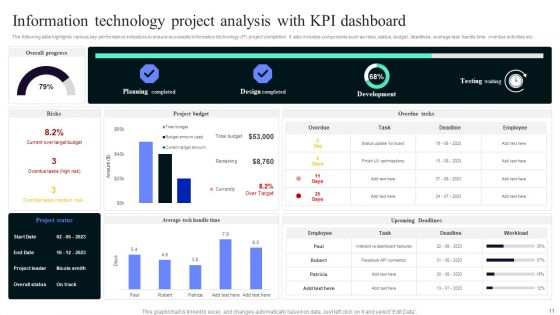 Technology Assessment Ppt PowerPoint Presentation Complete Deck With Slides