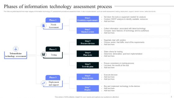 Technology Assessment Ppt PowerPoint Presentation Complete Deck With Slides