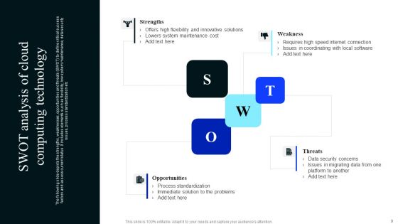 Technology Assessment Ppt PowerPoint Presentation Complete Deck With Slides