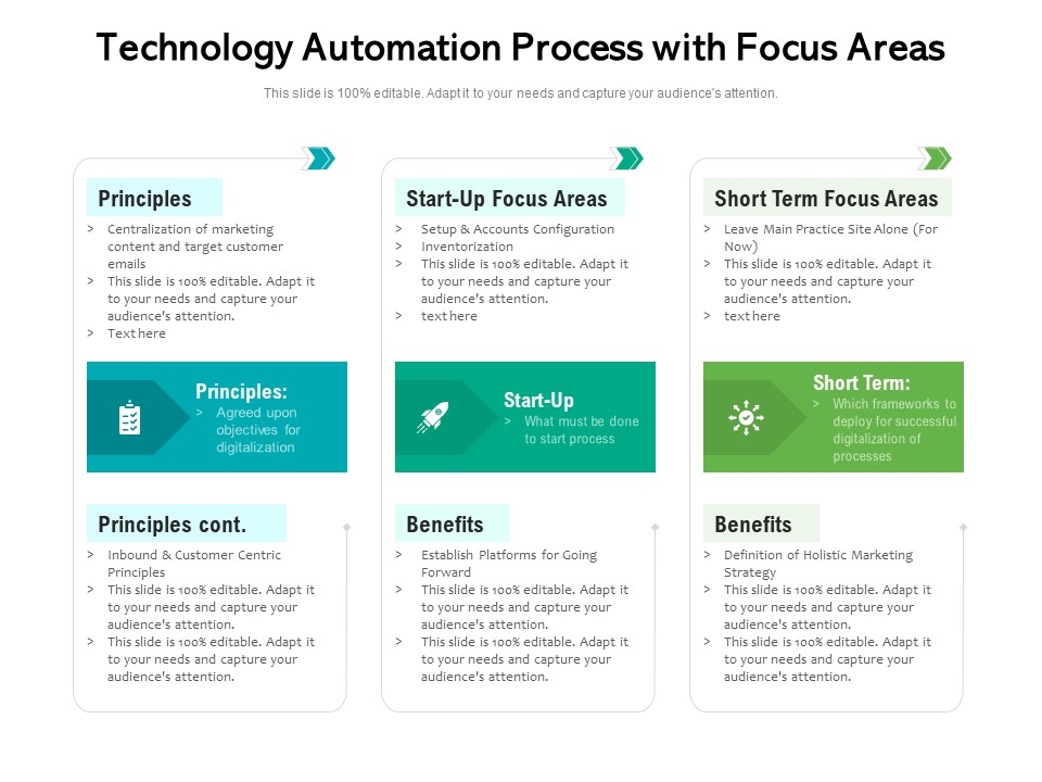 Technology Automation Process With Focus Areas Ppt PowerPoint Presentation Outline Aids PDF