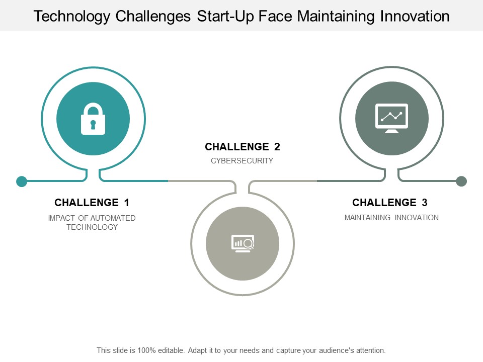 Technology Challenges Start Up Face Maintaining Innovation Ppt PowerPoint Presentation Ideas Portrait