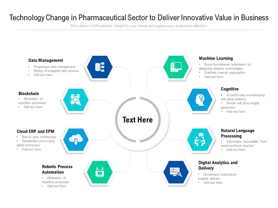 Technology Change In Pharmaceutical Sector To Deliver Innovative Value In Business Ppt PowerPoint Presentation Ideas Example PDF